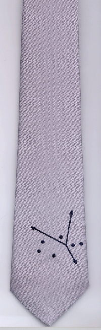 Biplot Tie